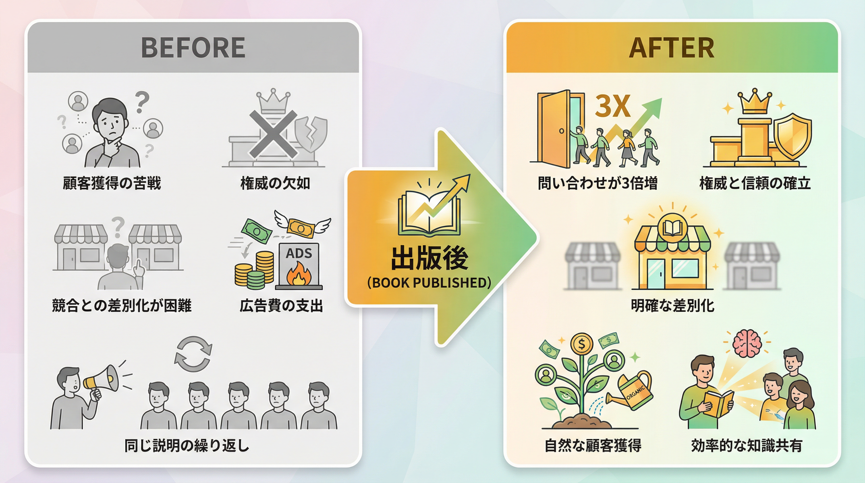 出版前後の変化